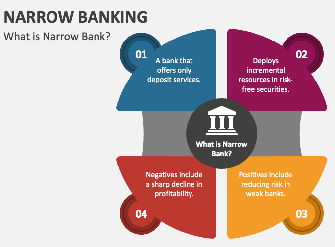 ‘Narrow Banking’ | Banking Sector Reforms | UPSC