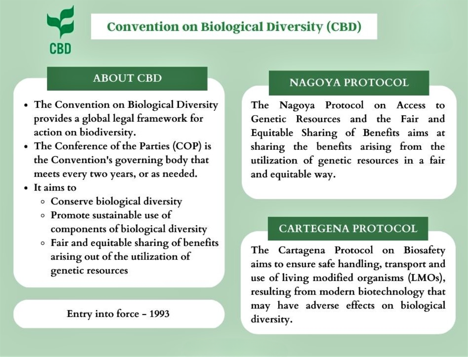 UNCBD | United Nations Convention On Biodiversity | UPSC