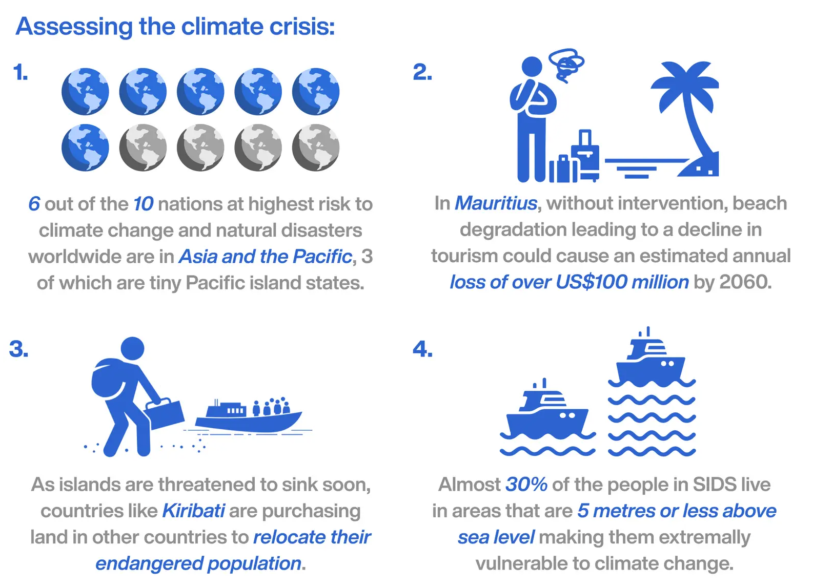 Impact of Climate Change on SIDS | Small Island Developing States (SIDS) | UPSC