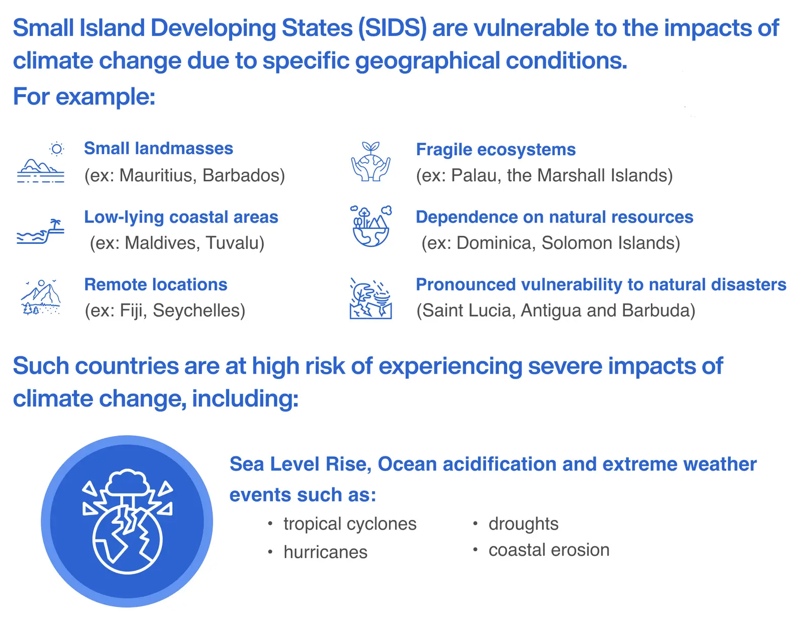 Small Island Developing States (SIDS) | UPSC