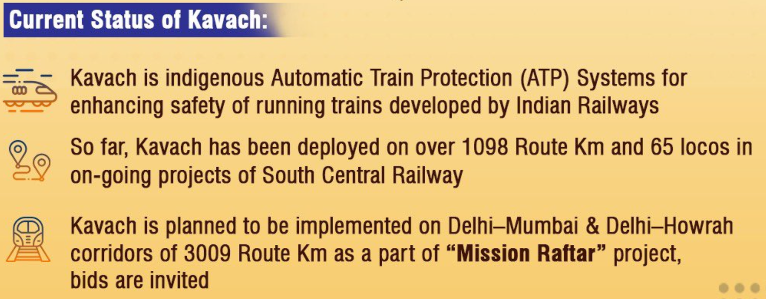 Kavach has been deployed on 1,465 km of the Indian Railways network, covering 139 locomotives.