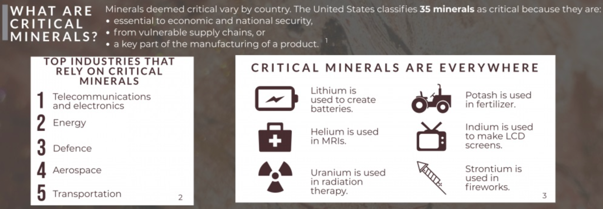 Critical Minerals | Definition and Importance | UPSC