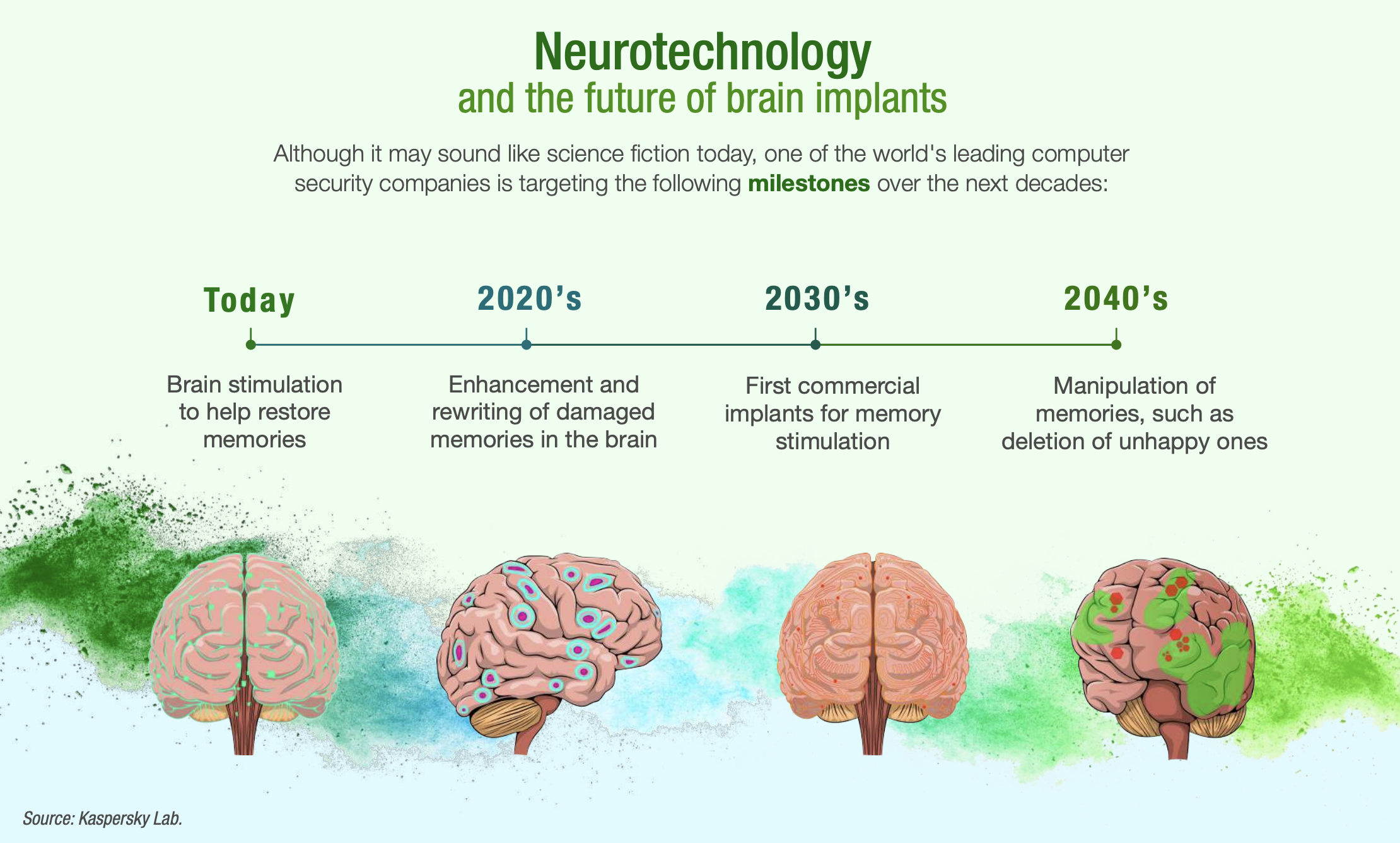 Neurotechnology Future | UPSC