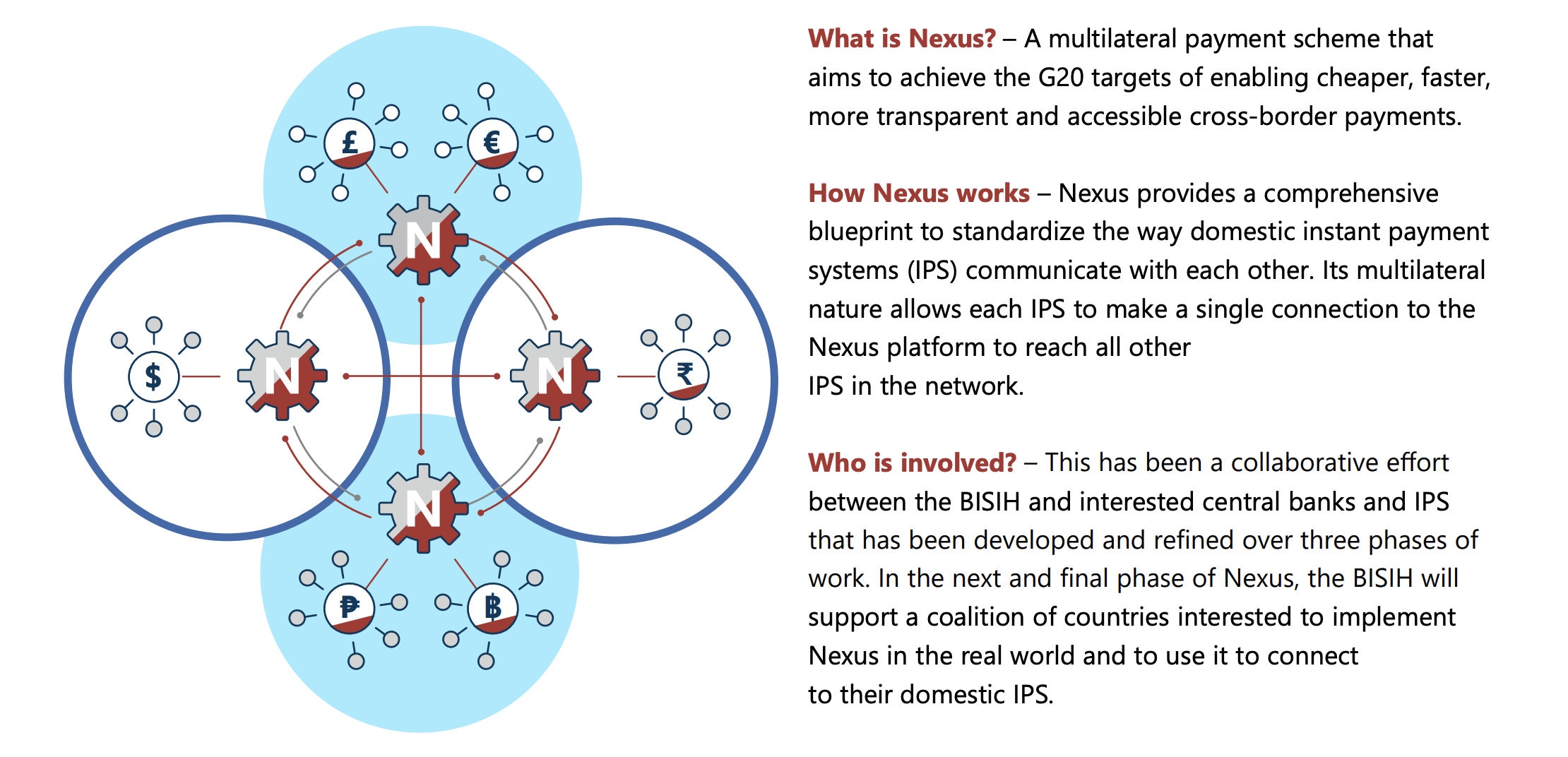 What is Project NEXUS? · UPSCprep.com