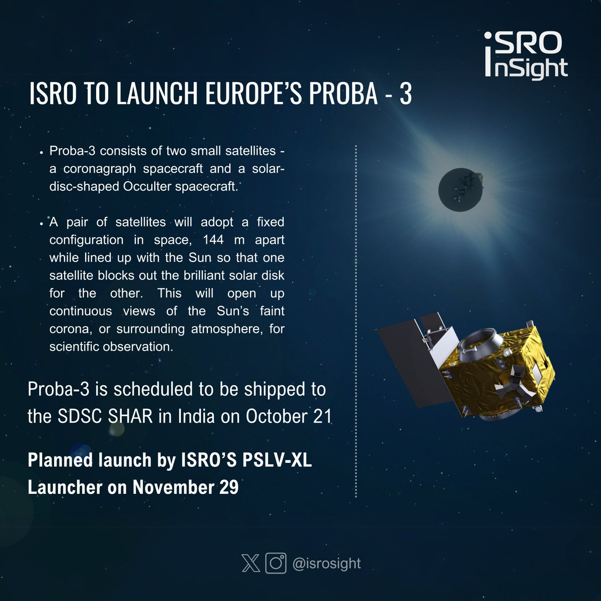 Proba-3, a European Space Agency (ESA) solar mission, will be launched by ISRO's PSLV rocket on December 4 from Sriharikota.