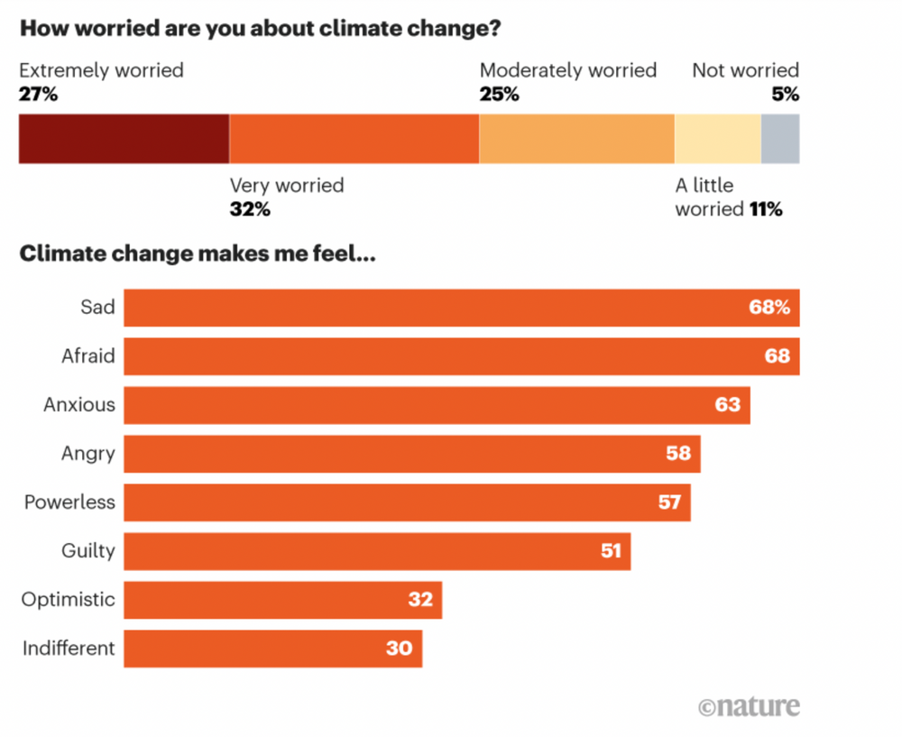 climate-anxiety-upscprep