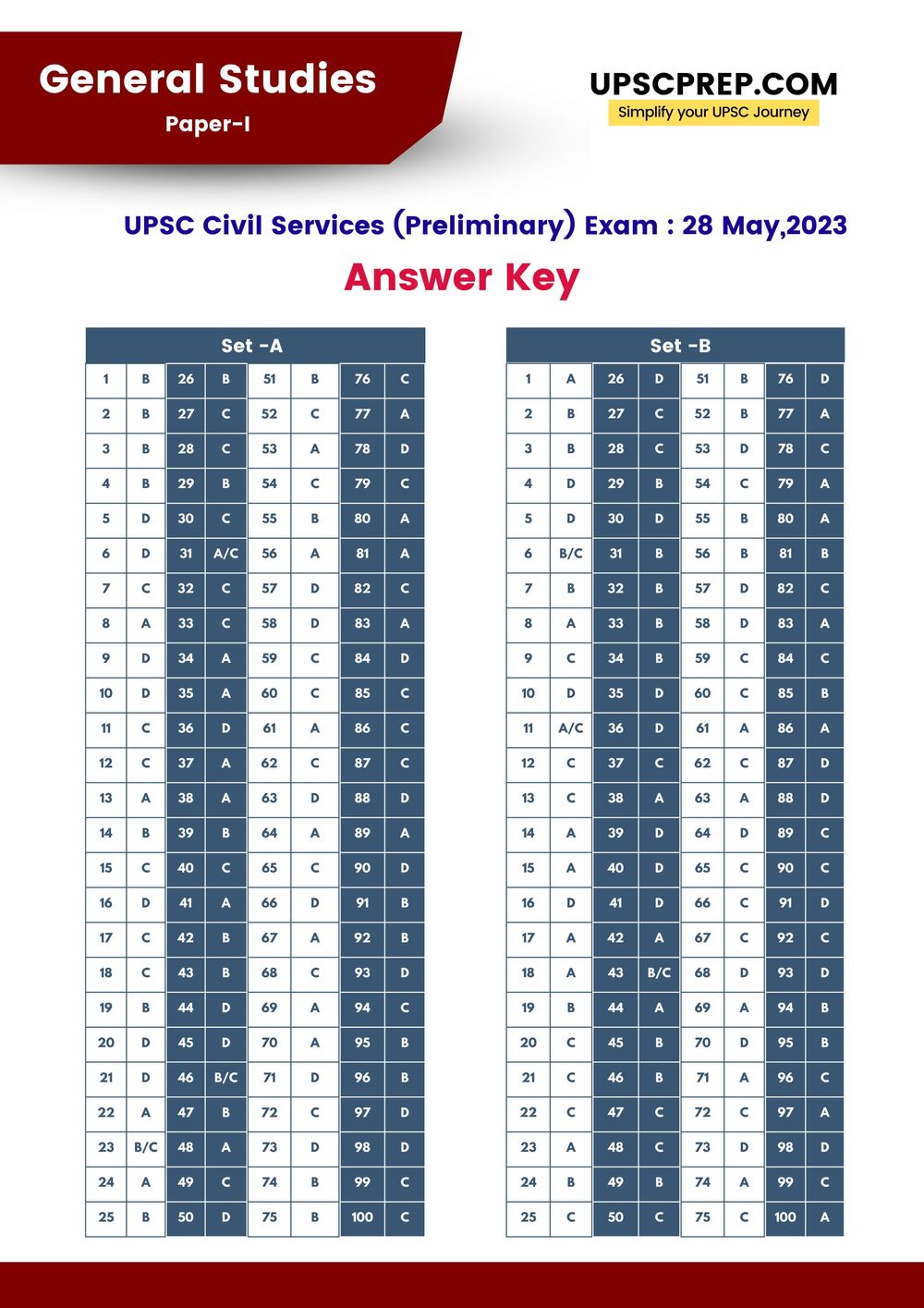 UPSC Prelims 2023 Answer Key · UPSCprep.com