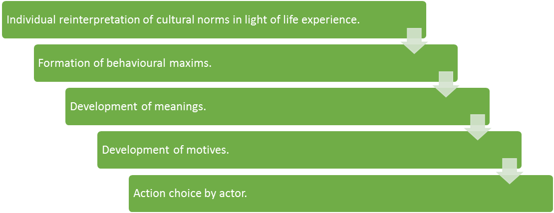 Max Weber | Sociological Thinkers | UPSC Sociology Notes · UPSCprep.com