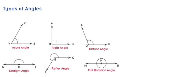 Geometry | UPSC CSAT | CSAT Practice questions and Theory · UPSCprep.com