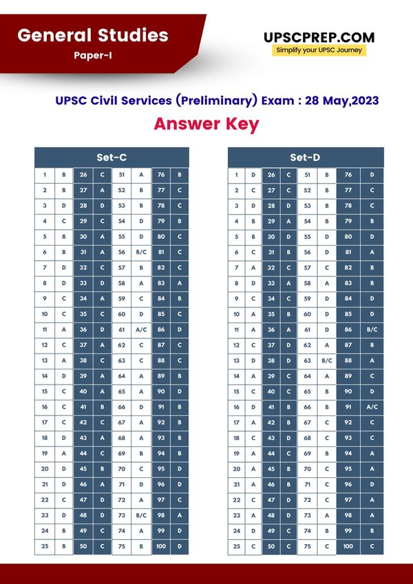 UPSC Prelims 2023 Answer Key · UPSCprep.com